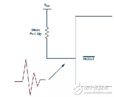 Case study of processor power consumption