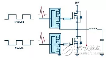 Case study of processor power consumption