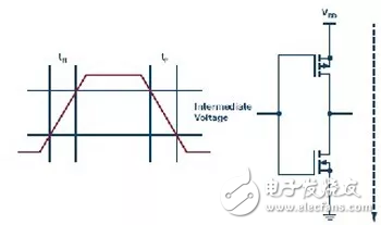 Case study of processor power consumption