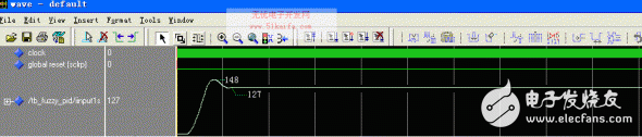 VHDL Design and Test of Intelligent Controller Based on FPGA Design