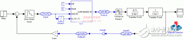 VHDL Design and Test of Intelligent Controller Based on FPGA Design