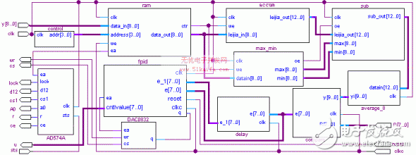 VHDL Design and Test of Intelligent Controller Based on FPGA Design