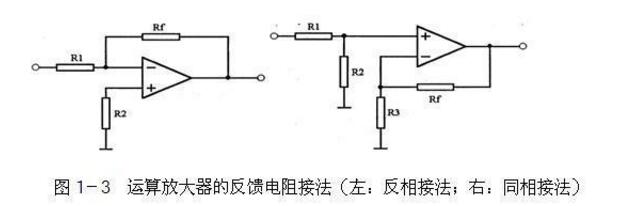 What are the commonly used operational amplifier chips?