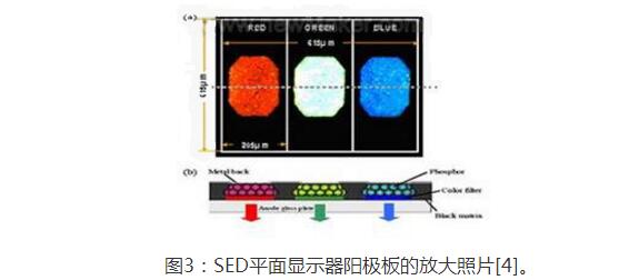 Technical Contrast Analysis of Surface-Conduction Electron Emission Display (SED) and Field Emission Display (FED)