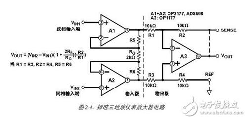 What is the difference between an instrumentation amplifier and an operational amplifier?