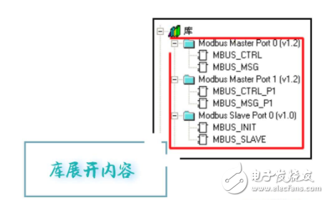 One main wireless communication from Modbus communication protocol