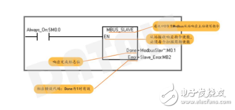 One main wireless communication from Modbus communication protocol