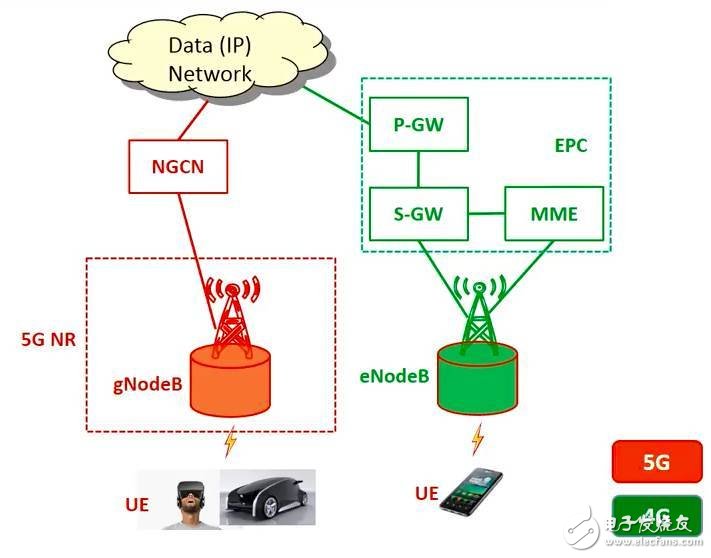 What is 5G in the end? This article tells you clearly