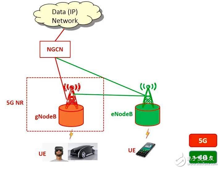 What is 5G in the end? This article tells you clearly