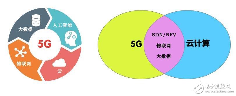 What is 5G in the end? This article tells you clearly