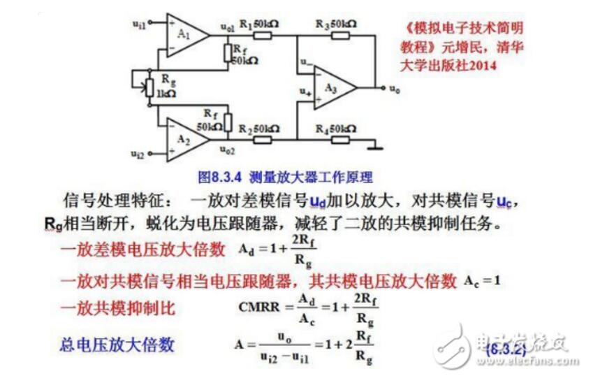 Which instrumentation amplifiers are there? Instrumentation Amplifier Magnification Formula