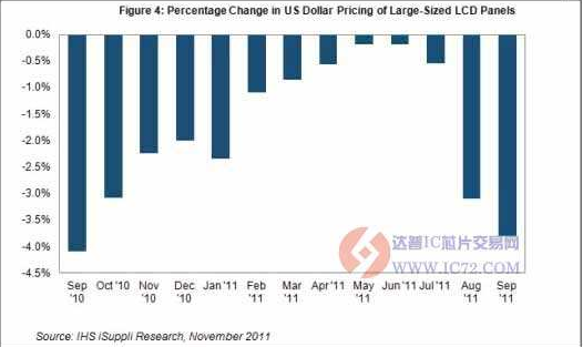 2018 color TV industry market analysis