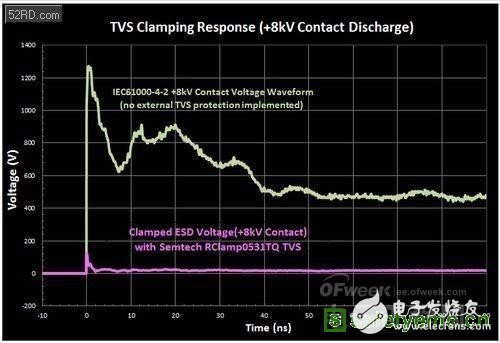 The cause of stopping electrostatic discharge