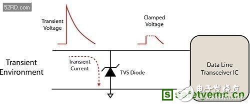 The cause of stopping electrostatic discharge