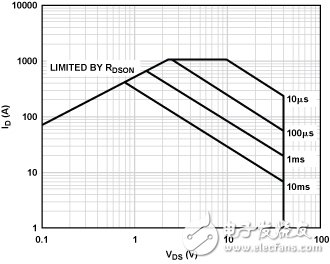 Hot-swap control circuit analysis and design process