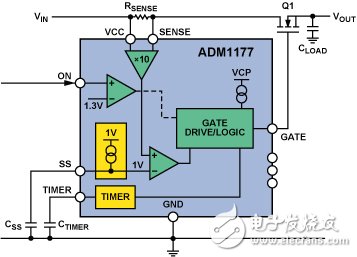 Hot-swap control circuit analysis and design process