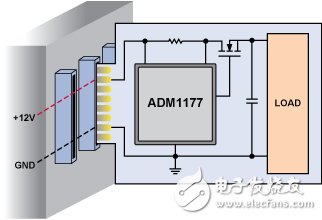 Hot-swap control circuit analysis and design process