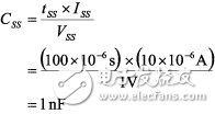 Hot-swap control circuit analysis and design process