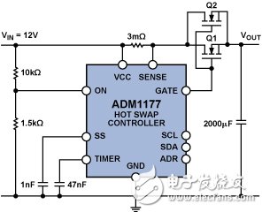 Hot-swap control circuit analysis and design process