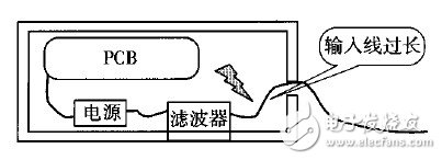 The introduction of common mistakes in the use of power filter