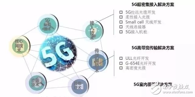 Optical Device Industry Technology Seminar: Experts from various industries share the future 5G communication bearer