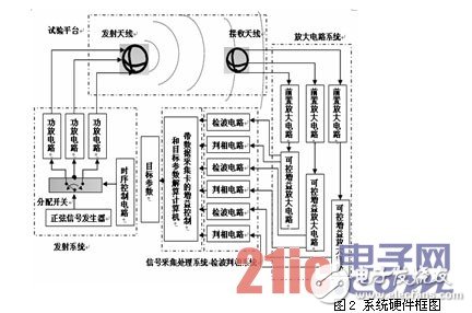 Sequential circuit designed using CPLD chip and digital control technology