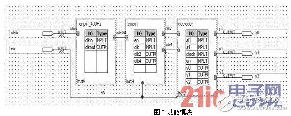 Sequential circuit designed using CPLD chip and digital control technology