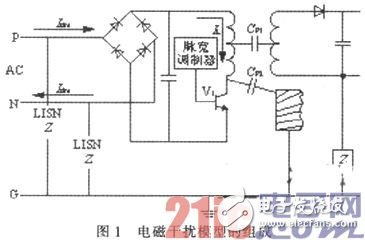 Discussion on Electromagnetic Interference in PCB Circuit Design