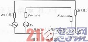 Discussion on Electromagnetic Interference in PCB Circuit Design