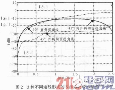 Discussion on Electromagnetic Interference in PCB Circuit Design