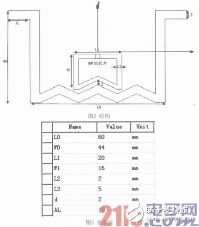 Research and Design Analysis of Broadband UHF RFID Tag Antennas