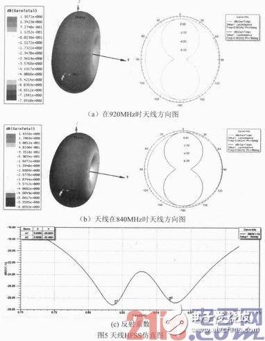 Research and Design Analysis of Broadband UHF RFID Tag Antennas