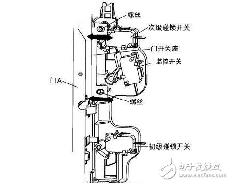 Three important microswitches in a microwave oven