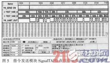 Analysis of FPGA-based UAV controller design scheme analysis