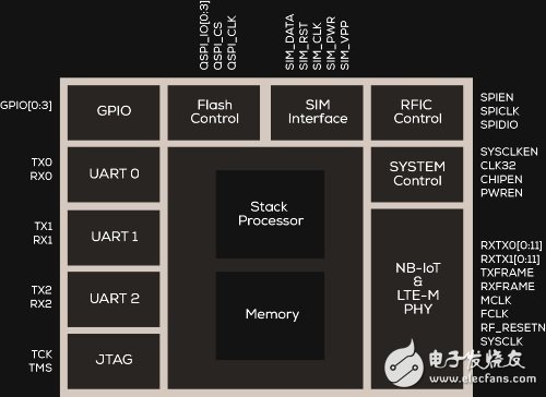 Riot Micro introduces a chip for the 4G IoT standard, which is far below the industry price