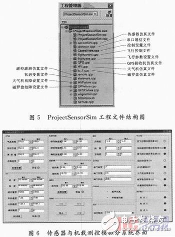 Analysis of design scheme of UAV flight control system semi-physical simulation platform