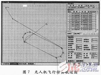 Analysis of the design scheme of the semi-physical simulation platform for the UAV flight control system