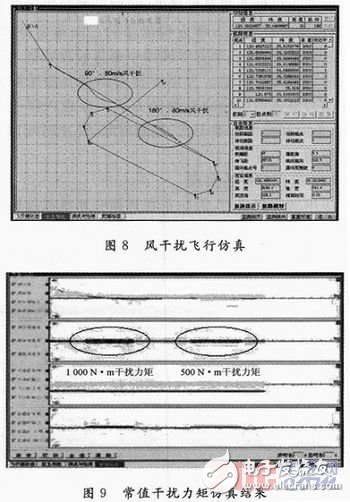 Analysis of design scheme of UAV flight control system semi-physical simulation platform