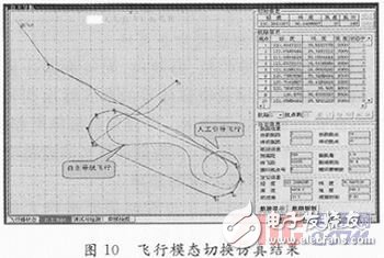 Analysis of the design scheme of the semi-physical simulation platform for the UAV flight control system