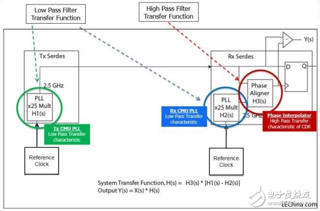 How to avoid the jitter trap of embedded design