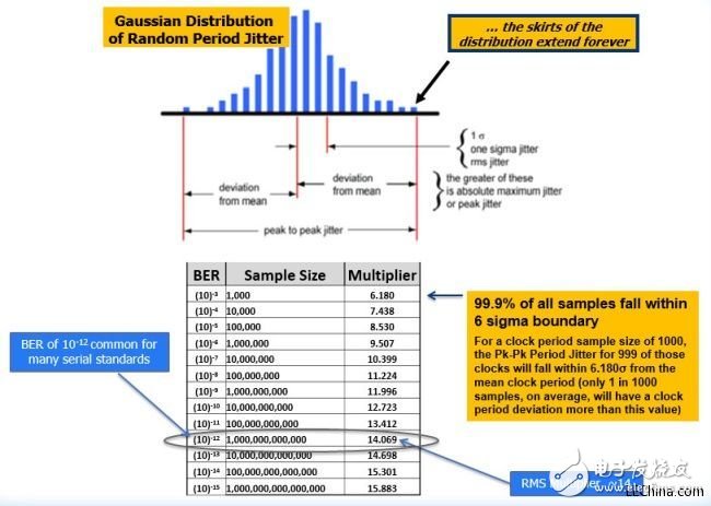 How to avoid the jitter trap of embedded design