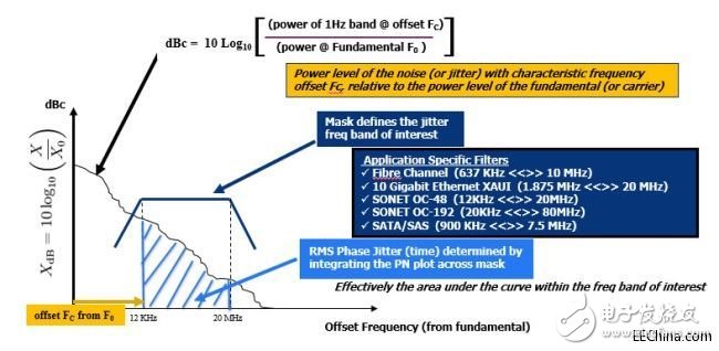 How to avoid the jitter trap of embedded design