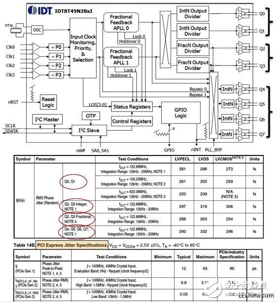 How to avoid the jitter trap of embedded design