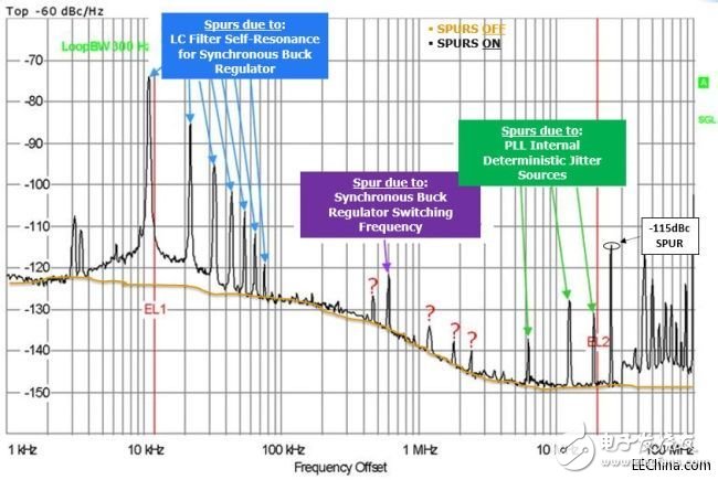 How to avoid the jitter trap of embedded design