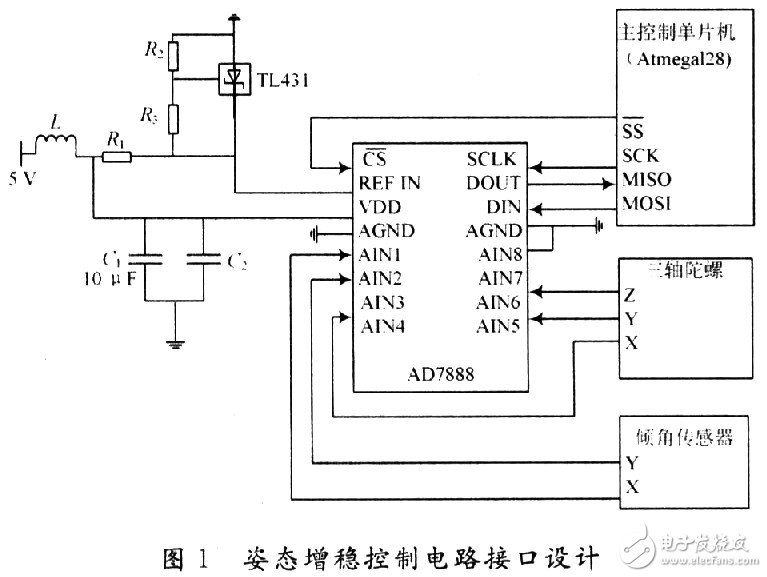 Full attitude stabilization control system: intended to improve the stability of the UAV