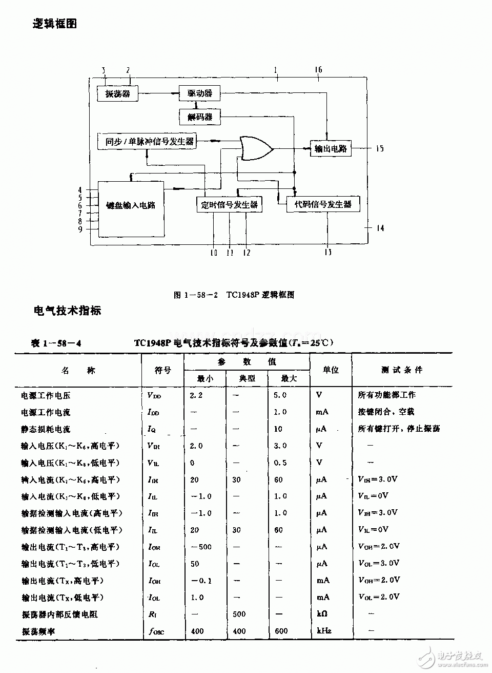 TC1948P is an infrared remote control transmitter circuit, suitable for video recorders