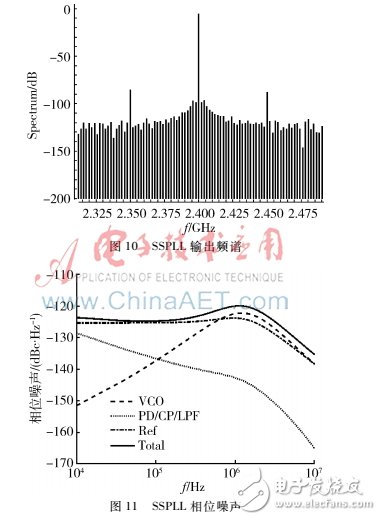 About 2.4 GHz low noise sub-sampling phase-locked loop design