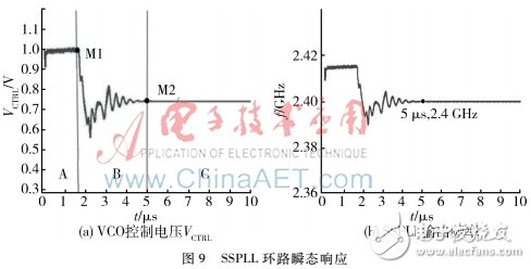 About 2.4 GHz low noise sub-sampling phase-locked loop design