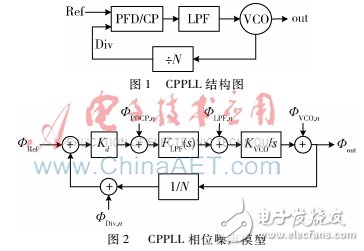 About 2.4 GHz low noise sub-sampling phase-locked loop design