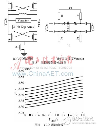 About 2.4 GHz low noise sub-sampling phase-locked loop design